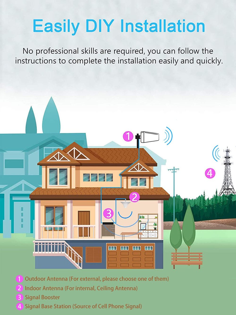 2024 Home Office Use Triband GSM900mhz DCS1800mhz WCDMA2100mhz 2g 3g 4g mobile phone signal booster uk Easy booster installation