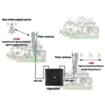 4-Band Mobile Signal Booster – 700/1800/2100/2600 MHz – Up to 1000㎡ – Model: WSC-4B1000