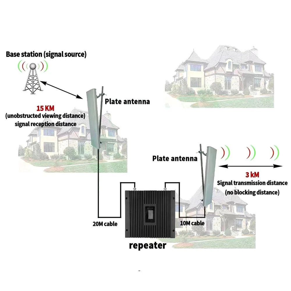 Example of installing WSC-4B1000 signal booster with Yagi outdoor and ceiling indoor antennas